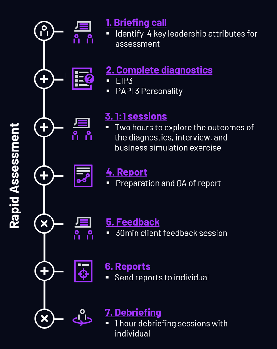 Rapid Assessment