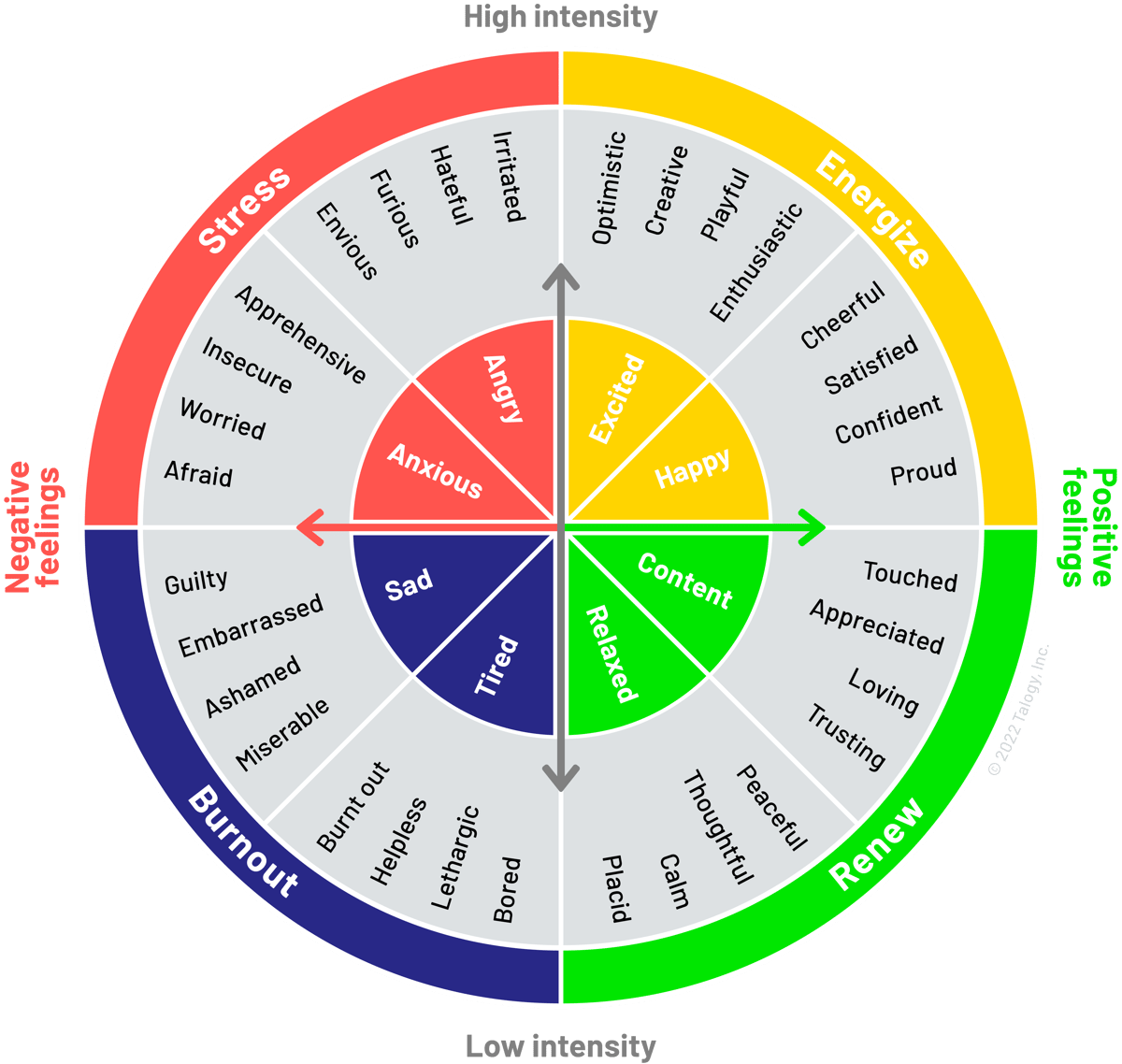 Improving Climate and Culture In A Changing World Of Work | Talogy