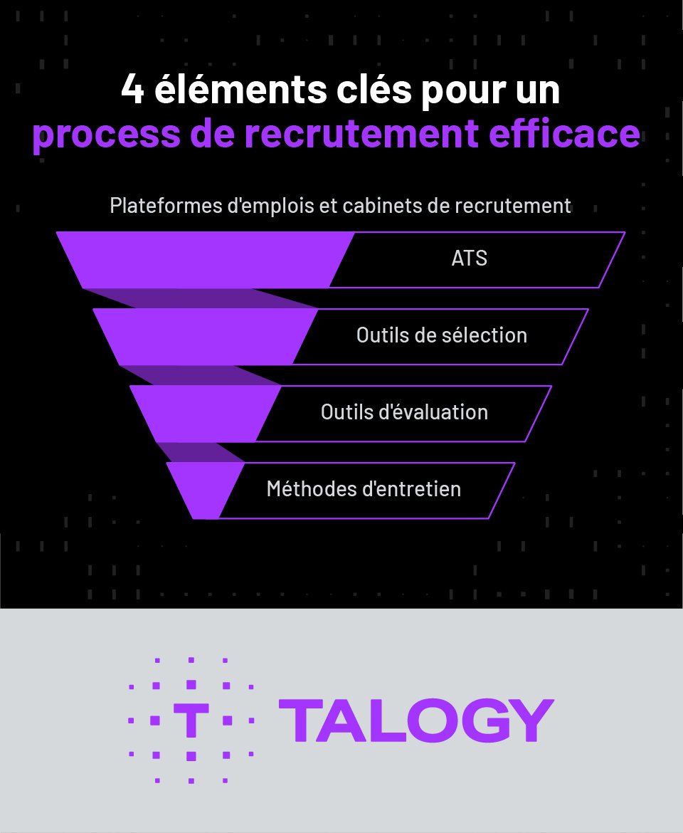 4_elements_to_hiring_infographic_cover_FR