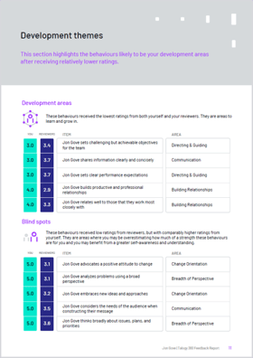 Extract 360 sample report