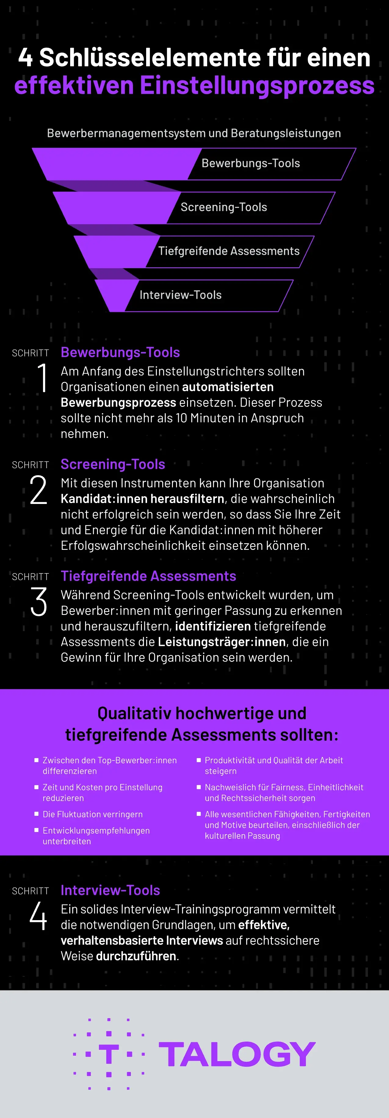 Cover von „Vier Schlüsselelemente für einen effektiven Einstellungsprozess“ von Talogy