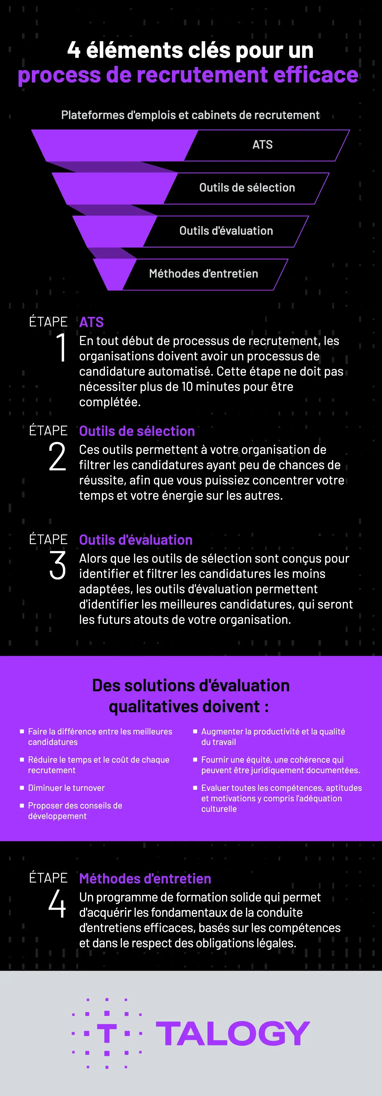 Couverture de «&nbsp;Quatre éléments clés pour un process de recrutement efficace&nbsp;», Talogy