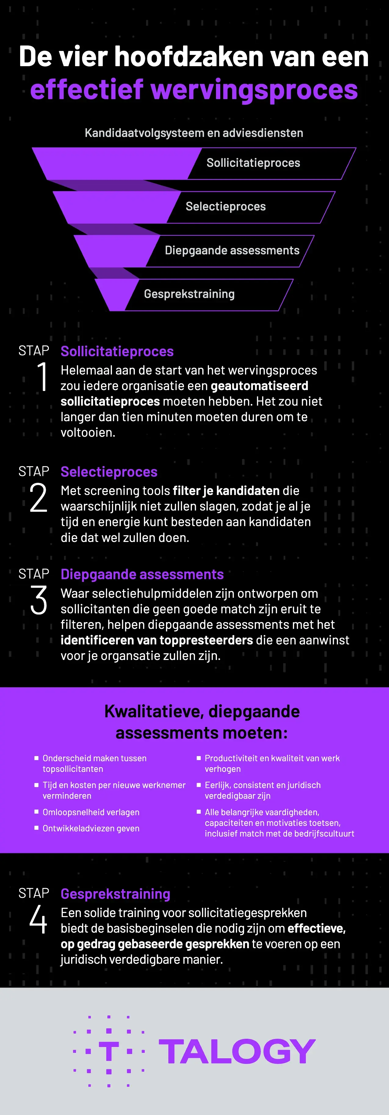 Cover van ‘De vier hoofdzaken van een effectief wervingsproces’ van Talogy